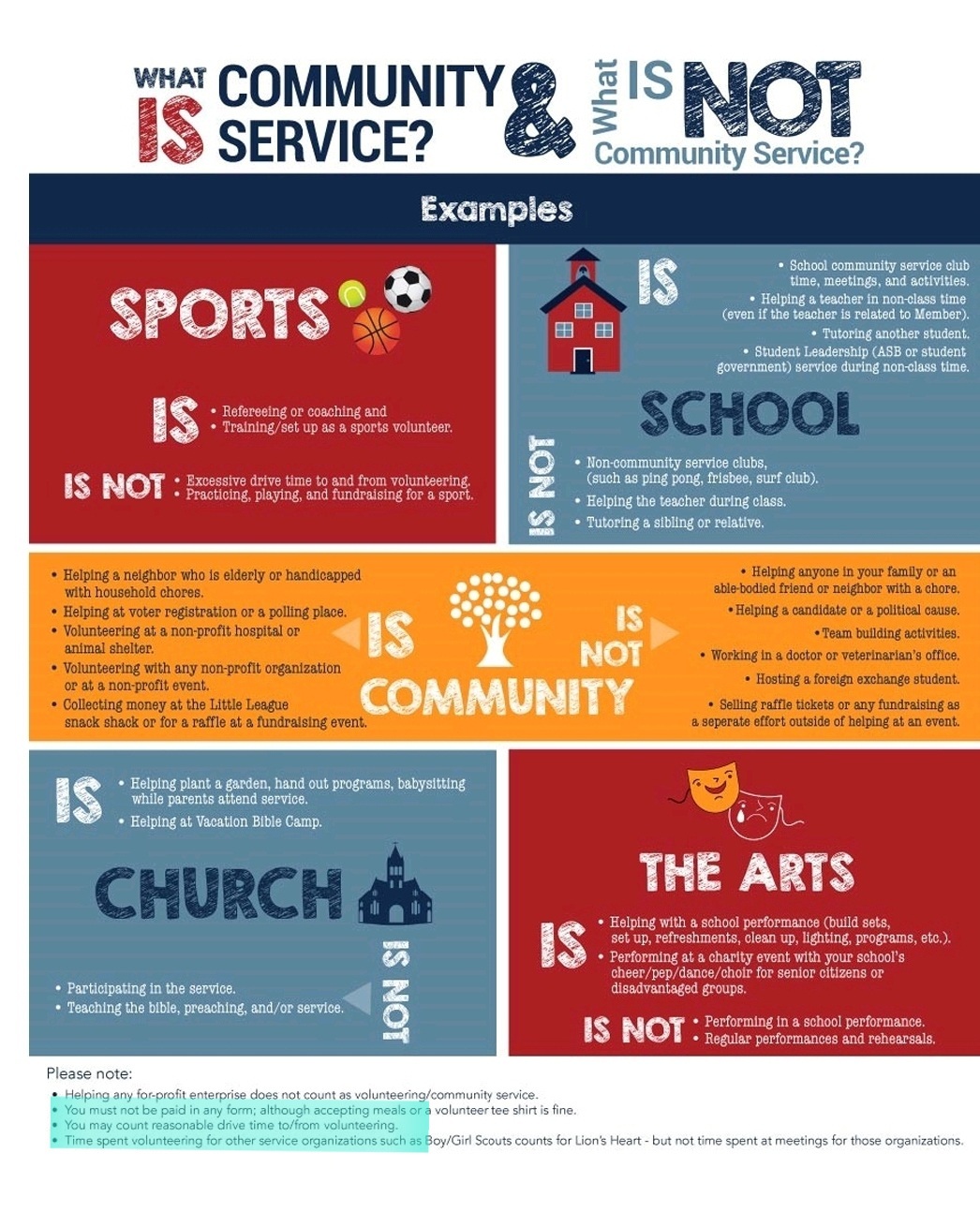 Community Service North LCHS North Academics L Anse Creuse High community-service-north-lchs-north-academics-l-anse-creuse-high